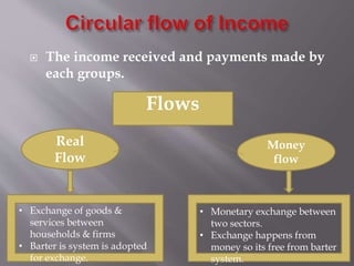  The income received and payments made by
each groups.
Flows
Real
Flow
Money
flow
• Exchange of goods &
services between
households & firms
• Barter is system is adopted
for exchange.
• Monetary exchange between
two sectors.
• Exchange happens from
money so its free from barter
system.
 