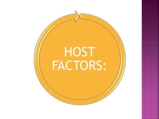 HOST
FACTORS:
 