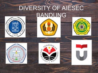 DIVERSITY OF AIESEC
BANDUNG
 