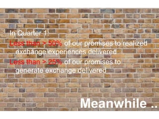 Meanwhile ...
In Quarter 1.
Less than > 50% of our promises to realized
exchange experiences delivered
Less than > 25% of our promises to
generate exchange delivered
 