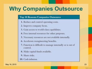 Why Companies Outsource
May 16, 2015 23
 