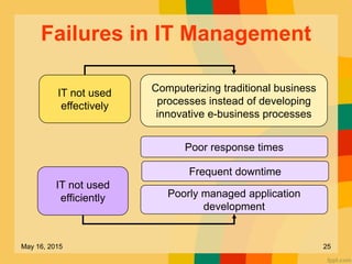 Failures in IT Management
IT not used
effectively
Computerizing traditional business
processes instead of developing
innovative e-business processes
IT not used
efficiently Poorly managed application
development
Poor response times
Frequent downtime
May 16, 2015 25
 