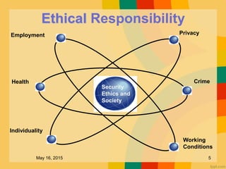 Ethical Responsibility
Security
Ethics and
Society
Employment Privacy
Health Crime
Working
Conditions
Individuality
May 16, 2015 5
 
