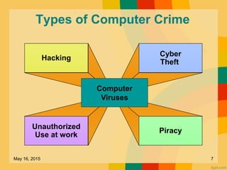 Types of Computer Crime
Hacking
Unauthorized
Use at work
Cyber
Theft
Piracy
Computer
Viruses
May 16, 2015 7
 
