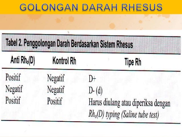 Sistem Golongan Darah Dan Transfusi Darah