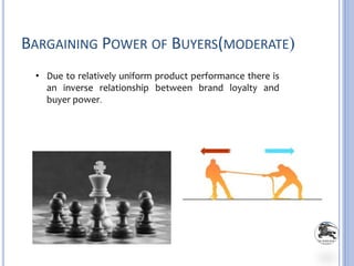 BARGAINING POWER OF BUYERS(MODERATE)
• Due to relatively uniform product performance there is
an inverse relationship between brand loyalty and
buyer power.
 