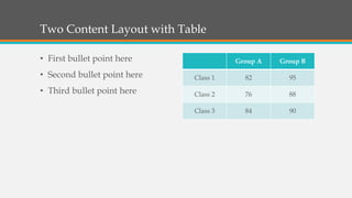 Two Content Layout with Table
• First bullet point here
• Second bullet point here
• Third bullet point here
Group A Group B
Class 1 82 95
Class 2 76 88
Class 3 84 90
 