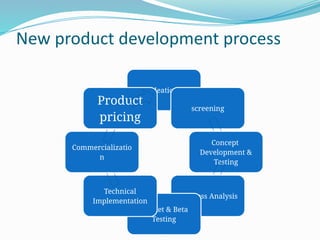 NEW PRODUCT AND DEVELOPMENT PROCESS.pptx