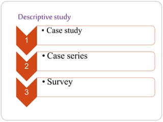Descriptivestudy
1
• Case study
2
• Case series
3
• Survey
 