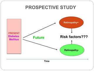 PROSPECTIVE STUDY
PRESENT
Diabetes
Mellitus
Time
Future Risk factors???
Retinopathy-
Retinopathy+
 