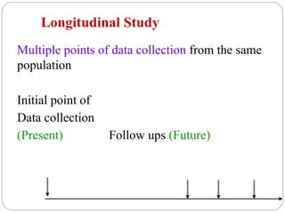 Longitudinal Study
Multiple points of data collection from the same
population
Initial point of
Data collection
(Present) Follow ups (Future)
 