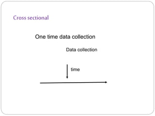 Cross sectional
One time data collection
Data collection
time
 