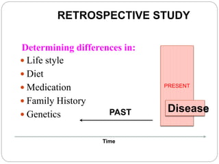 RETROSPECTIVE STUDY
Time
PAST
 Life style
 Diet
 Medication
 Family History
 Genetics
PRESENT
Disease
Determining differences in:
 