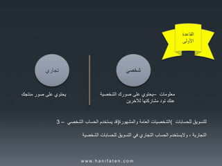 ‫القاعدة‬
‫األولى‬
‫شخصي‬‫تجاري‬
‫يحتوي‬‫على‬‫صورك‬‫الشخصية‬ – ‫معلومات‬
‫عنك‬‫تود‬‫مشاركتها‬‫لآلخرين‬
‫يحتوي‬‫على‬‫صور‬‫منتجك‬
3 – ‫قد‬‫يستخدم‬‫الحساب‬‫الشخصي‬ ) ‫الشخصيات‬‫العامة‬‫والمشهورة‬ ( ‫للتسويق‬‫للحسابات‬
‫التجارية‬،‫واليستخدم‬‫الحساب‬‫التجاري‬‫في‬‫التسويق‬‫للحسابات‬‫الشخصية‬
w w w. h a n i f a t e n . c o m
 