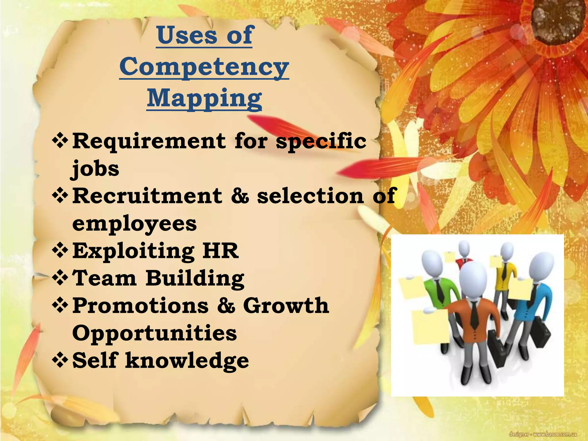 Uses of
Competency
Mapping
Requirement for specific
jobs
Recruitment & selection of
employees
Exploiting HR
Team Building
Promotions & Growth
Opportunities
Self knowledge
 