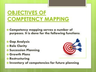 OBJECTIVES OF
COMPETENCY MAPPING
 Competency mapping serves a number of
purposes. It is done for the following functions:
 Gap Analysis
 Role Clarity
 Succession Planning
 Growth Plans
 Restructuring
 Inventory of competencies for future planning
 