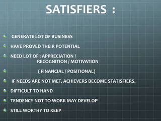 Statifiers Basics of Field management | PPTX