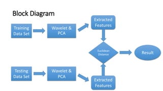 Block Diagram
Training
Data Set
Wavelet &
PCA
Testing
Data Set
Wavelet &
PCA
Extracted
Features
Extracted
Features
Euclidean
Distance Result
 