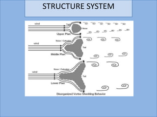 STRUCTURE SYSTEM
 
