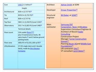 Cost USD $ 1.5 billion[2]
Height
Architectural 828 m (2,717 ft)[3]
Tip 829.8 m (2,722 ft)[3]
Roof 828 m (2,717 ft)
Top floor 584.5 m (1,918 ft) (Level 154)[3]
Observatory 555.7 m (1,823 ft) (Level 148)[3]
Technical details
Floor count 154 usable floors[3][4]
plus 9 maintenance levels, 46
spire levels,[5] and 2 below-ground
parking levels
Floor area 309,473 m2(3,331,100 sq ft)[3]
Lifts/elevators 57 (55 single deck and 2 double
deck), made by Otis Elevator
Company
Architect Adrian Smith at SOM
Developer Emaar Properties[3]
Structural
engineer
Bill Baker at SOM[6]
Main
contractor
Samsung C&T
Corporation, Besix andArabtec
Supervision Consultant Engineer &
Architect of Record Hyder
Consulting
Construction Project
Manager Turner Construction
Grocon[7]
Planning Bauer AGand Middle East
Foundations[7]
Lift contractor Otis[7]
VT consultant Lerch Bates[7]
 