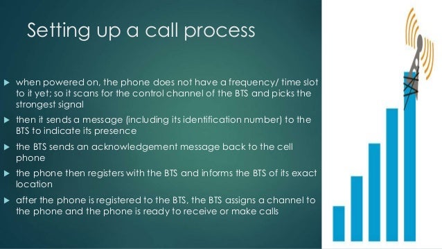 unit 107 make and receive telephone calls Some voip services allow you to make and receive calls to and from regular phone numbers, usually using an internet connection. unit 107 make and receive telephone calls Some voip services allow you to make and receive calls to and from regular phone numbers, usually using an internet connection.