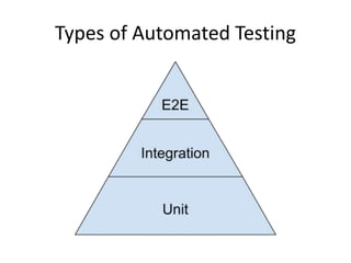 Types of Automated Testing
 