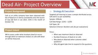 Dead Air- Project Overview
 Strategy & Execution
Targeted call listening to cover a sample distributed across
CSR and C1 as per availability
Sample: 478Calls
Call Date Range: 12/01 – 12/05
Call Types: All
Selection Criterion: Random calls (As per evaluations)
Focus:
– When was maximum dead air observed
– Number/Instances of dead air on calls
– Was dead air observed when customer asked
questions?
– Why did agent take time to respond to the questions
Project Background
Calls at an utility company have been observed with
lots of Dead air or silence consistently since the launch
of new QA form in Jan 2013. (72% in the month of
October’14)
Project Intent
MK to assess under what situations dead air occurs
through which an extensive analysis on calls with dead
air will be measured.
 