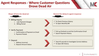  Billing Inquiry
i. Late Payment Charges
ii. Billing Period
 Verify Payment
i. Confirmation of Payment on Email
ii. Payment Posted
 Deposit
i. Address Incorrect
ii. Deposit Amount Status
Agent Responses - Where Customer Questions
Drove Dead Air
Major drivers for dead air Reason for delay in agent response
 To Check Previous History
 To Open Monthly Bill
 Pull-up Outlook to end the Confirmation Email
 Search Payment History
 Took 45 seconds to Investigate Correct Address
 To Open Bill History
7
 