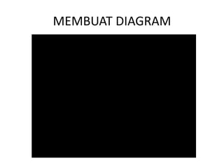MEMBUAT DIAGRAM
 