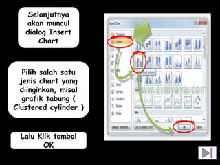 Lalu Klik tombol
OK
Selanjutnya
akan muncul
dialog Insert
Chart
Pilih salah satu
jenis chart yang
diinginkan, misal
grafik tabung (
Clustered cylinder )
 