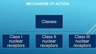 MECHANISM OF ACTION
Classes
Class I
nuclear
receptors
Class II
nuclear
receptors
Class III
nuclear
receptors
 