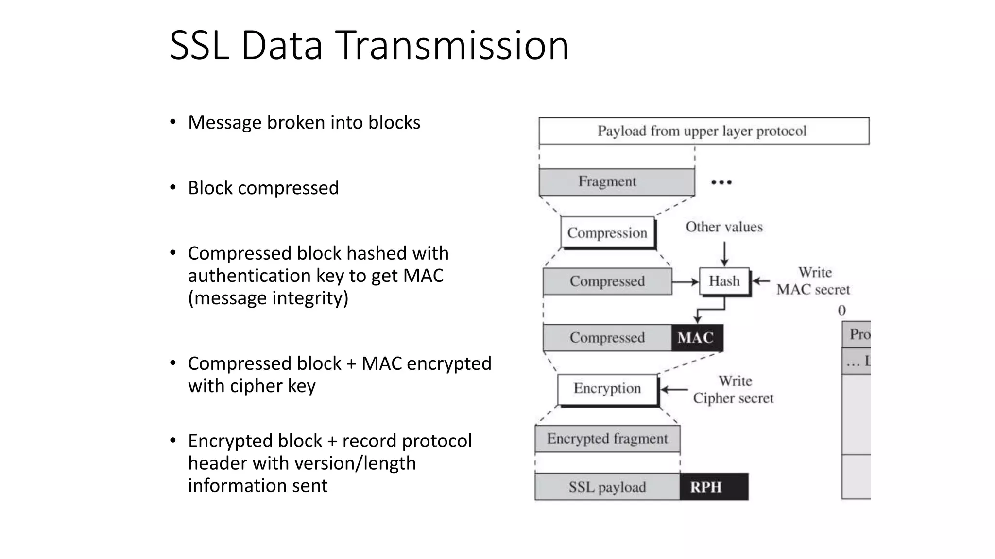 SSL Data Transmission
• Message broken into blocks
• Block compressed
• Compressed block hashed with
authentication key to get MAC
(message integrity)
• Compressed block + MAC encrypted
with cipher key
• Encrypted block + record protocol
header with version/length
information sent
 