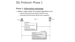 Ssl Algorithm Diagram SSL | PPTX