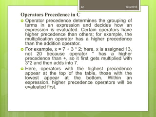 Operators Precedence in C
 Operator precedence determines the grouping of
terms in an expression and decides how an
expression is evaluated. Certain operators have
higher precedence than others; for example, the
multiplication operator has a higher precedence
than the addition operator.
 For example, x = 7 + 3 * 2; here, x is assigned 13,
not 20 because operator * has a higher
precedence than +, so it first gets multiplied with
3*2 and then adds into 7.
 Here, operators with the highest precedence
appear at the top of the table, those with the
lowest appear at the bottom. Within an
expression, higher precedence operators will be
evaluated first.
12/4/201542
 
