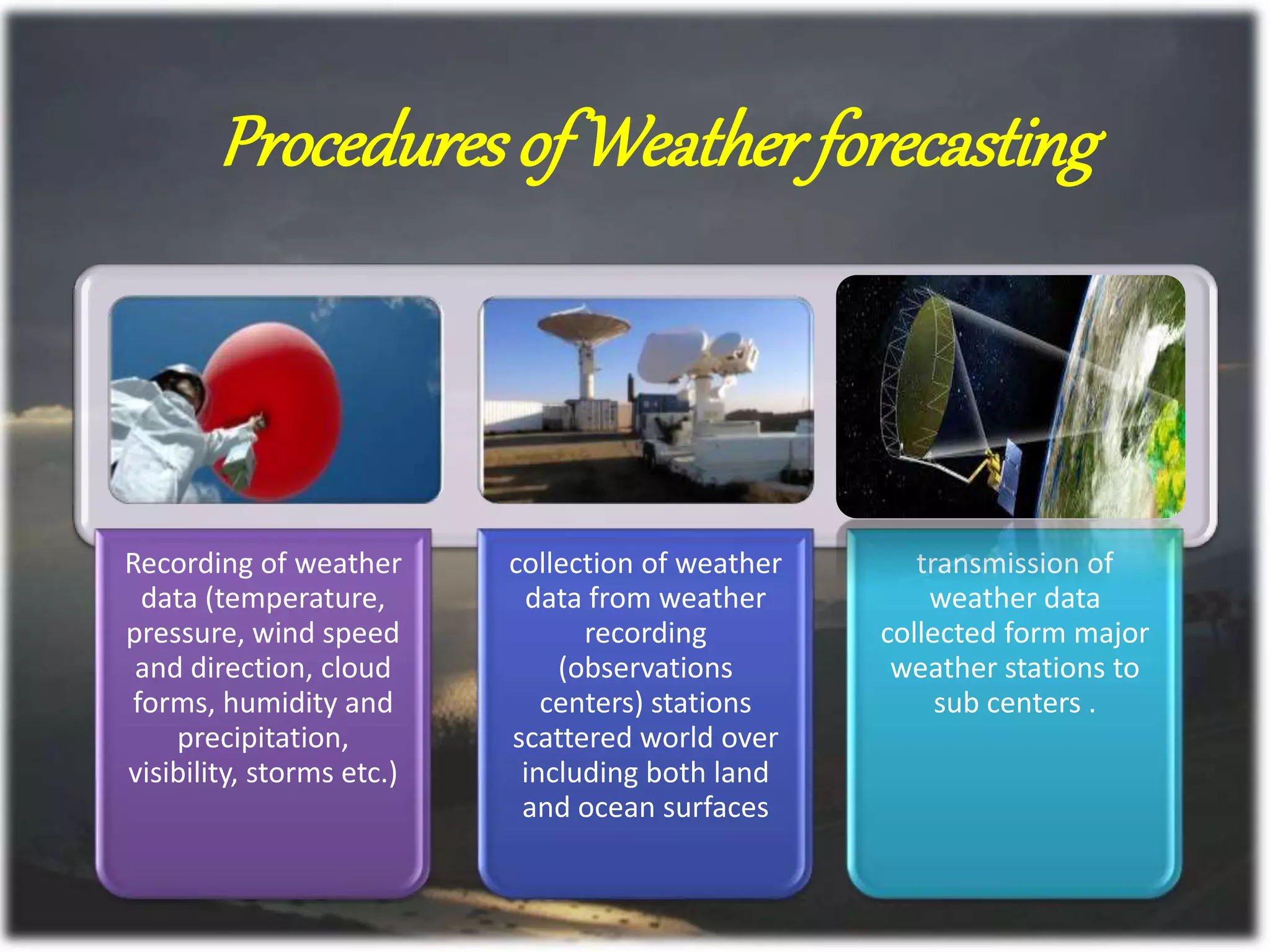 Recording of weather
data (temperature,
pressure, wind speed
and direction, cloud
forms, humidity and
precipitation,
visibility, storms etc.)
collection of weather
data from weather
recording
(observations
centers) stations
scattered world over
including both land
and ocean surfaces
transmission of
weather data
collected form major
weather stations to
sub centers .
Proceduresof Weatherforecasting
 