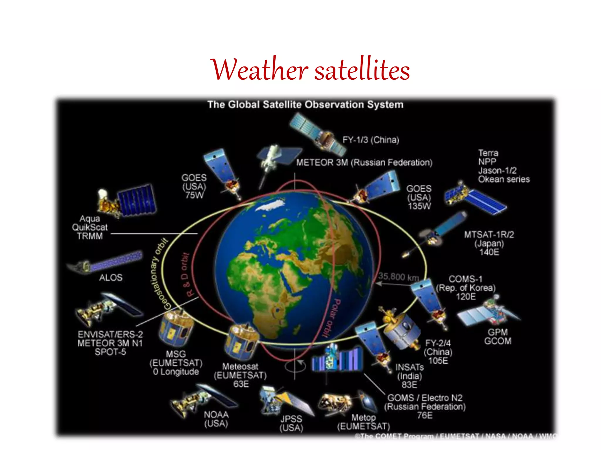 Weather satellites
 