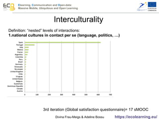 Elearning, Communication and Open-data:
Massive Mobile, Ubiquitous and Open Learning
https://ecolearning.eu/
Definition: “nested” levels of interactions:
1.national cultures in contact per se (language, politics, …)
3rd iteration (Global satisfaction questionnaire)= 17 sMOOC
Interculturality
Divina Frau-Meigs & Adeline Bossu
 