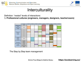 Elearning, Communication and Open-data:
Massive Mobile, Ubiquitous and Open Learning
https://ecolearning.eu/
Definition: “nested” levels of interactions:
3. Professional cultures (engineers, managers, designers, teacher/users)
The Step by Step team management
Interculturality
Divina Frau-Meigs & Adeline Bossu
 