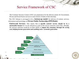 SUSTAINABILITY AND VIABILITY OF COMMON SERVICE CENTERS(CSC) :Internet ...