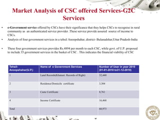 SUSTAINABILITY AND VIABILITY OF COMMON SERVICE CENTERS(CSC) :Internet ...