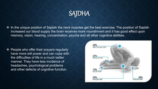  In the unique position of Sajdah the neck muscles get the best exercise. The position of Sajdah
increased our blood supply the brain receives more nourishment and it has good effect upon
memory, vision, hearing, concentration, psyche and all other cognitive abilities.
 People who offer their prayers regularly
have more will power and can cope with
the difficulties of life in a much better
manner. They have less incidence of
headaches, psychological problems
and other defects of cognitive function.
SAJDHA
 