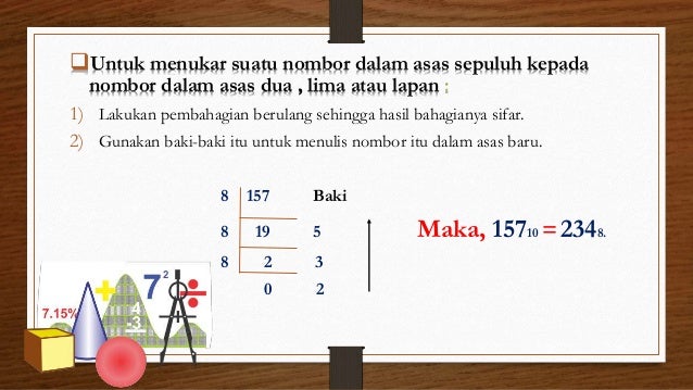 Matematik Form 5 Bab 1