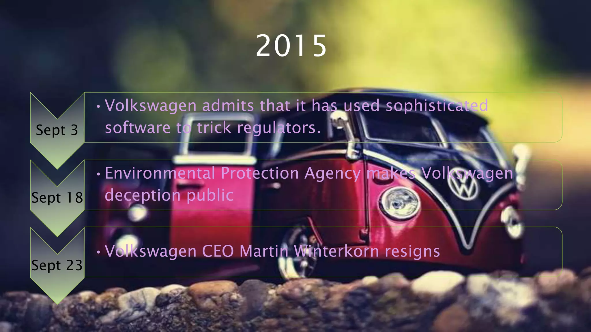 2015
Sept 3
•Volkswagen admits that it has used sophisticated
software to trick regulators.
Sept 18
•Environmental Protection Agency makes Volkswagen
deception public
Sept 23
•Volkswagen CEO Martin Winterkorn resigns
 