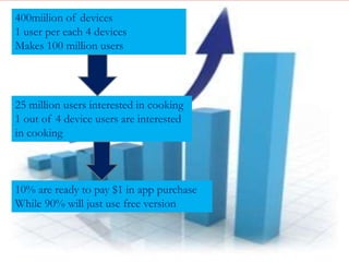 Goal:
Qualitative:
- To be no. 1 cooking app in India.
- To be most downloaded cooking app
in the world.
Quantitative:
To reach 1 million customers in a year
 