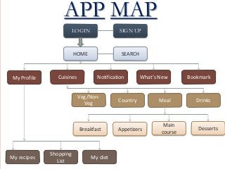 APP MAP
LOGIN SIGN UP
HOME SEARCH
BookmarkWhat’s NewNotificationCuisinesMy Profile
Veg/Non-
Veg
DrinksMealCountry
My diet
Shopping
List
My recipes
Desserts
Main
course
AppetizersBreakfast
 