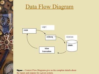 Data Flow Diagram
Figure . Context Flow Diagrams give us the complete details about
the inputs and outputs for a given sys...