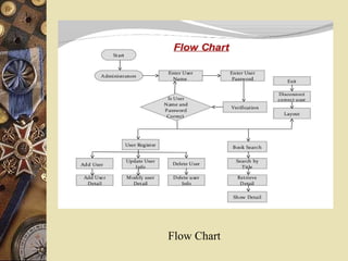 Flow Chart
 