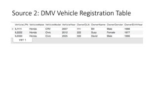 Source 2: DMV Vehicle Registration Table
 