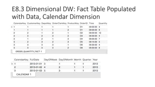 E8.3 Dimensional DW: Fact Table populated
with data, Calendar dimension
 