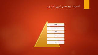 ‫ندرسون‬‫أ‬‫أ‬ ‫لوري‬ ‫معدل‬ ‫بلوم‬ ‫يف‬‫ن‬‫تص‬‫ل‬‫ا‬
‫تصميم‬
‫تقويم‬
‫تحليل‬
‫تطبيق‬
‫فهم‬
‫تذكر‬
 